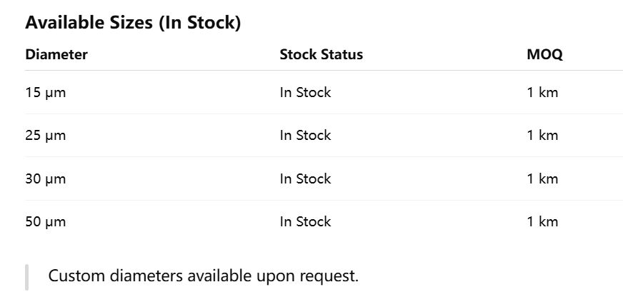 Σύρμα βολφραμίου 15μm 25μm 30μm 50μm Σε αποθεματισμό για ιατρικές συσκευές και όργανα ακριβείας
